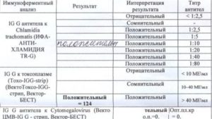 Хламидии, ложноположит. Результат?