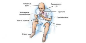 Головокружение, одышка, кашель, пульс до 80, температура 37