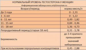 Низкий общий тестостерон при нормально свободном тестостероне