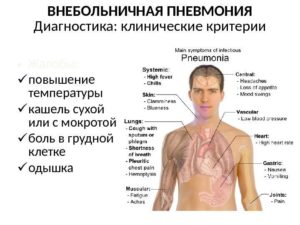 Непрекращающийся сухой кашель без температуры на фоне пониженного гемоглобина