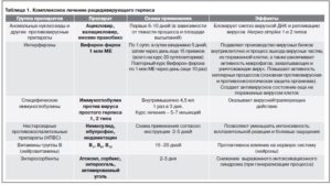 Герпес 2 подтип Частый рецидив. 1 раз в месяц минимум