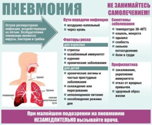 Не проходит температура (воспаление легких? Бронхит?)