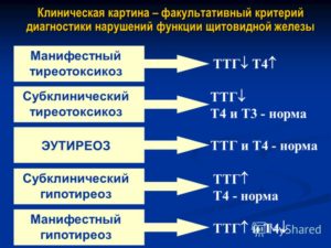 Норма ТТГ при медикаментозно - компенсированном гипотериозе