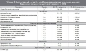 Облигатно-анаэробная микрофлора у мужчины