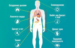 Гормоны при панических атаках