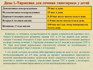 Гипотериоз. Какую дозу Л-тироксина принимать при ттг 0,24