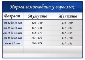 Гемоглобин 70, причины