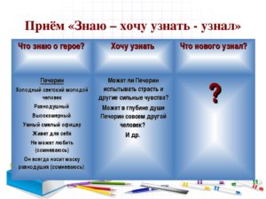 Узнать про 1. Прием знаю хочу узнать узнал. Приём ЗХУ(«знаю-хочу узнать-узнал»). Прием «знаю, хочу узнать, что узнал» на уроках химии. Прием ЗХУ.