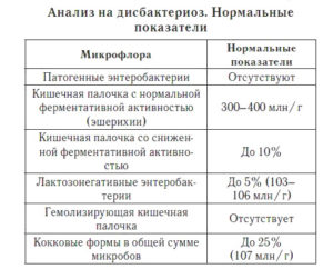 Грибок кандида в анализе кала на дисбактериоз