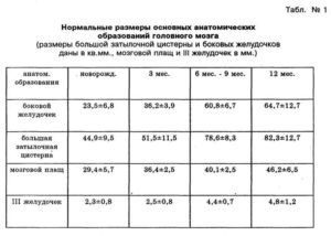 Нсг передние рога 6.2 и 5.8 нужно ли лечение