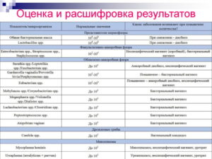 Облигатно-анаэробная микрофлора у мужчины