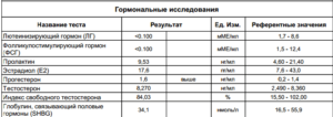 Немозол перед сдачей анализов на гормоны