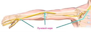 Немеют руки и колено после операции Бенталла