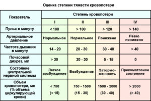 Низкий пульс трудно дышать