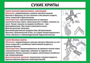 Хрипы в трахее при форсированном выдохе и боль в груди