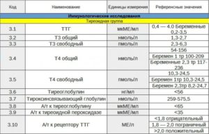 Гипотериоз. Какую дозу Л-тироксина принимать при ттг 0,24