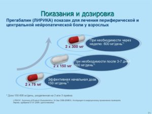 Отказ от препарата Лирика самостоятельно