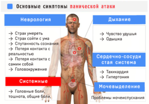 Панические атаки и невроз