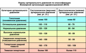 Падение давления при приеме мин дозы нолипрела много ниже нормы