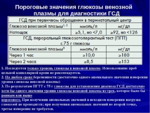 ГСД, разный уровень сахар на одни и те же продукты?