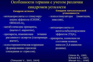 Нужны антидепрессанты при лечении рассеянного склероза?