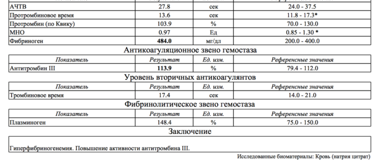 Гиперфибриногенемия, признаки тромбонемии при беременности