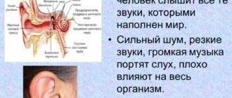 Оглохло ухо правое