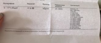 ХГЧ 139,1 Беременность или киста?