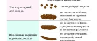 Неоформленный стул у ребенка 4 года