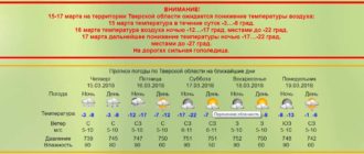 Ночная температура