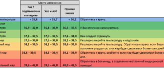 Неспадающая температура