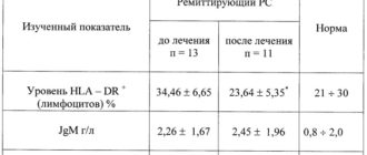 Гормоны при рассеянном склерозе
