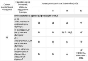 Годность к службе в МВД