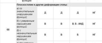 Годность к службе в МВД