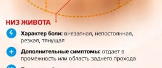 Невыносимая боль в низу живота
