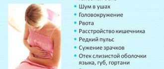 Острые режущие боли в желудке, тошнота, температура, головокружение