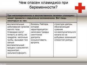 Хламидии при беременности