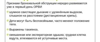 Острый бронхит в 9 месяцев
