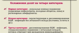 Осложнения после прививки