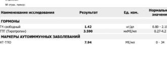 Низкий ТТГ при ЭКО