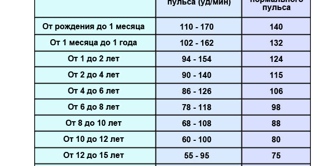 Нестабильное давление и пульс