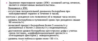 Гемолитическая болезнь новорожденных, заменное переливание крови, низкий гемоглобин