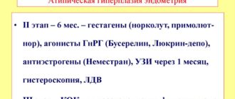 Не могу вылечить гиперплазию эндометрия