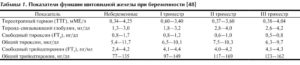 Низкий ттг при беременности 1 триместр