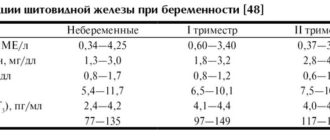 Низкий ттг при беременности 1 триместр