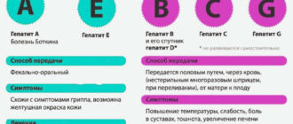 Гепатит с можно ли работать в РЖД