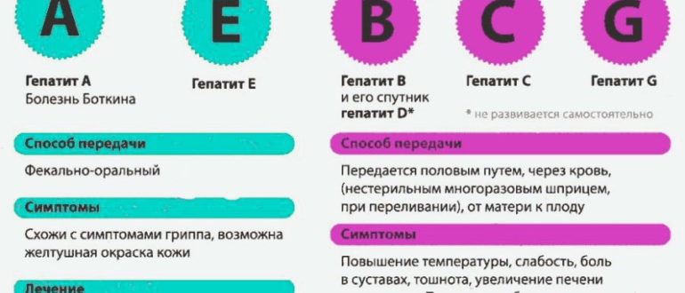 Гепатит с можно ли работать в РЖД