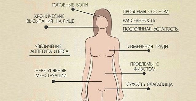Гормональный сбой после прекращения ГВ
