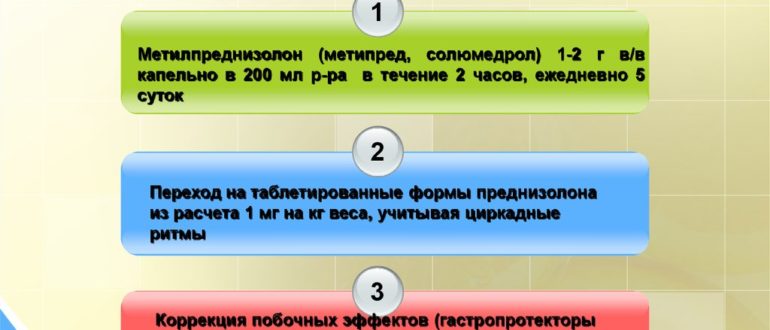 Гормональная пульс-терапия (метипред) - побочные явления