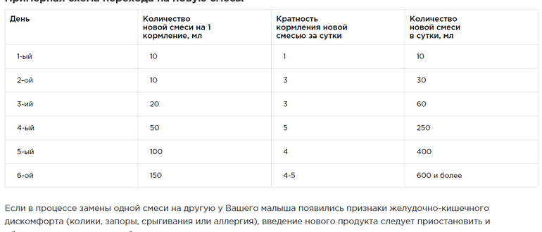 Переход на ив